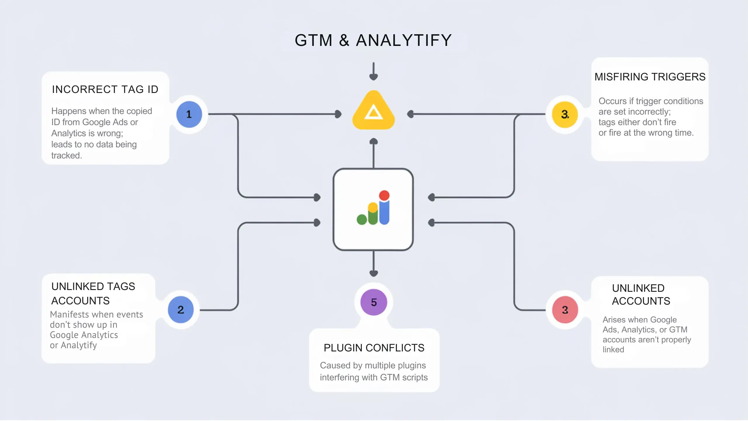 Google ads conversion tracking